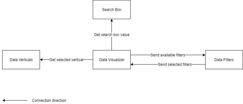 "Connections diagram"